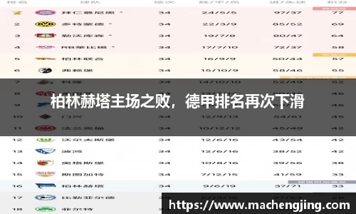 柏林赫塔主场之败，德甲排名再次下滑