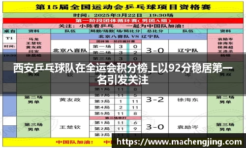 西安乒乓球队在全运会积分榜上以92分稳居第一名引发关注